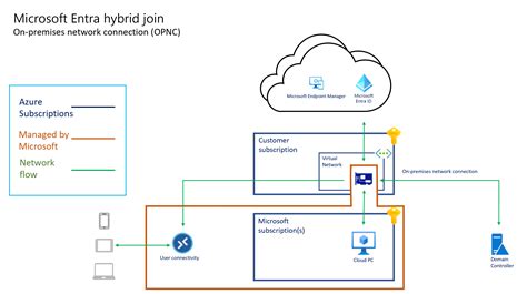 outlook axis 365|Virtual Workspace .